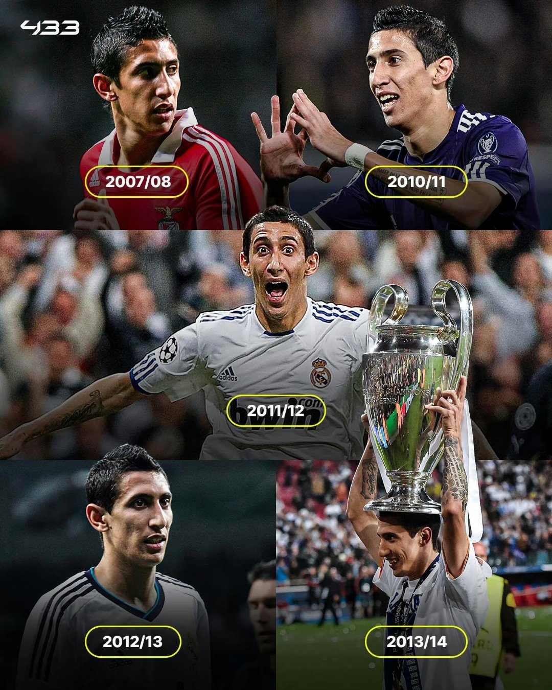 尤文碾压曼联，迪马利亚统治全场