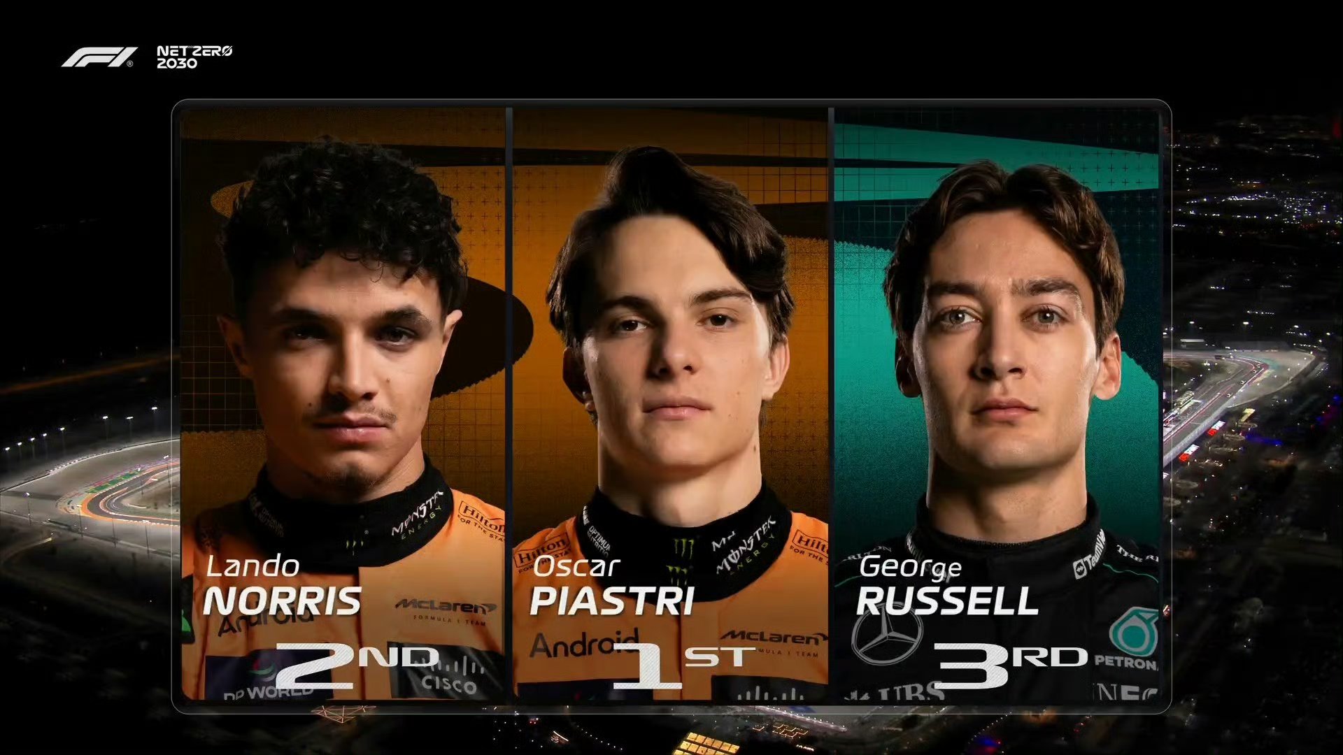 雷诺车队绝杀索伯车队，皮亚斯特里统治全场